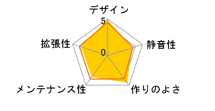 O11 AIR MINI