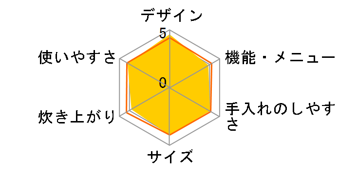RC-IL30