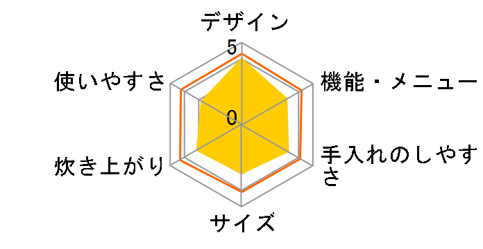 RC-IL50