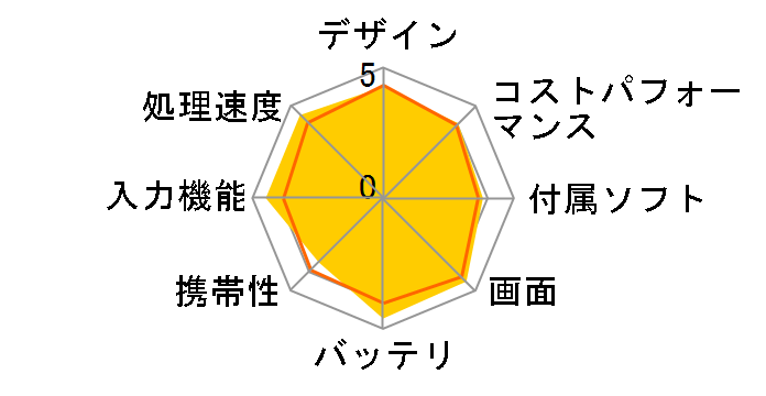 iPad 10.2�C���` ��9���� Wi-Fi 256GB 2021�N�H���f��