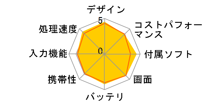 Surface Pro 8 Core i5/8GB������/256GB SSD/Office Home and Business 2021�t���f��