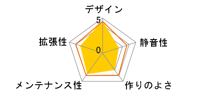 SST-ALG1M