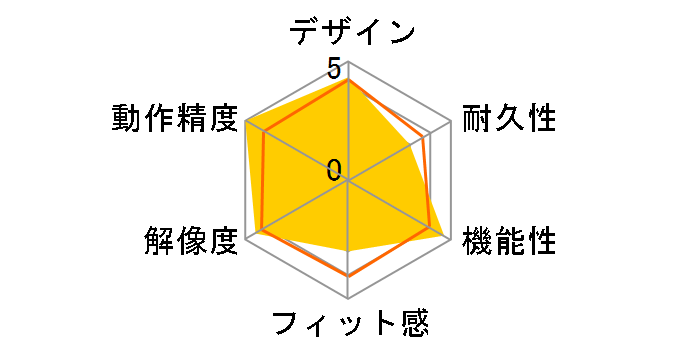 BSMBB530G