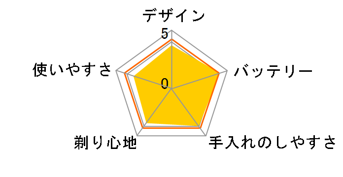 S-DRIVE IZF-V551