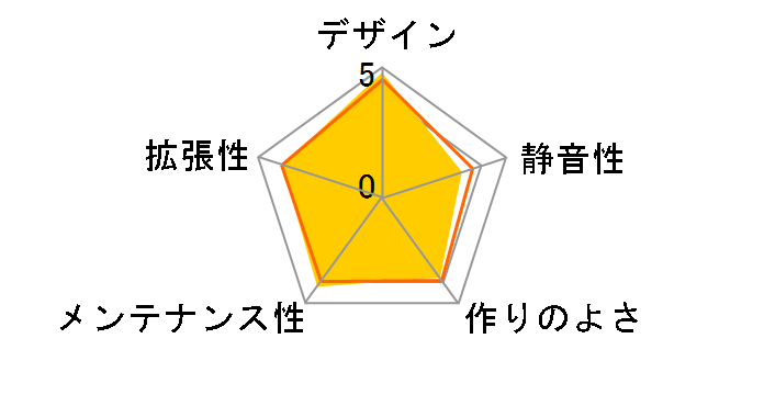 H510 Flow CA-H52F