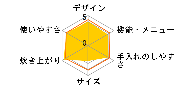 ���Ώ� RR-055MTT 13A