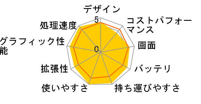 FMV LIFEBOOK UH90/F3 2021�N10�����\���f��