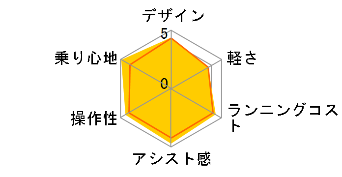 PAS Cheer PA26CH 2022Nf + p[d