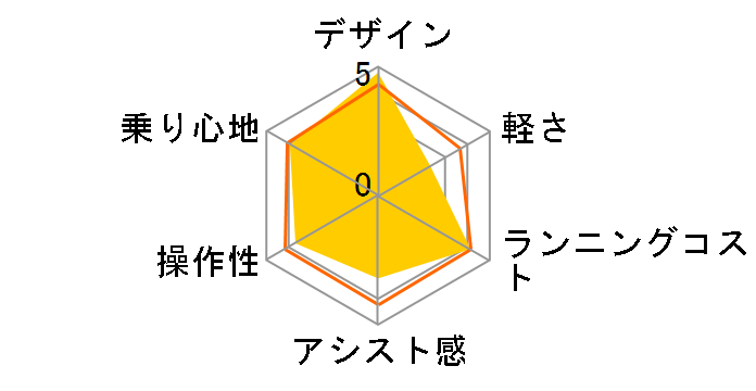 XebvN[Ye ST6B42 + p[d