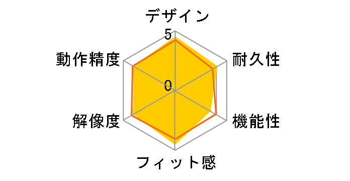 Digio2 MUS-TBIF182