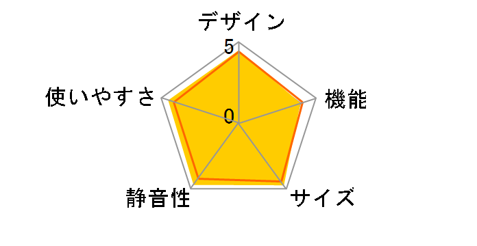 AQR-20M