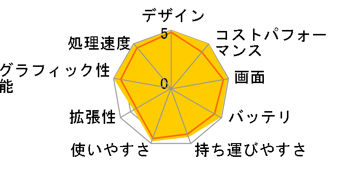 MacBook Pro 13.3�C���` Retina�f�B�X�v���C Mid 2017�E��7���� Core i5(3.1GHz)�E������8GB�ESSD256GB���ڃ��f��