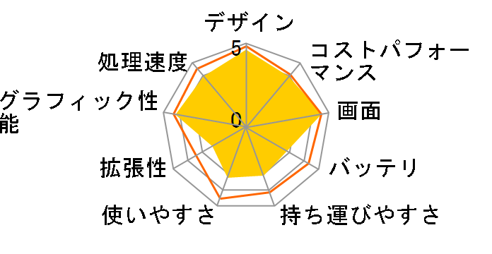 MacBook Pro 15.4�C���` Retina�f�B�X�v���C Mid 2018/��8���� Core i7(2.6GHz)/SSD512GB/������16GB���ڃ��f��