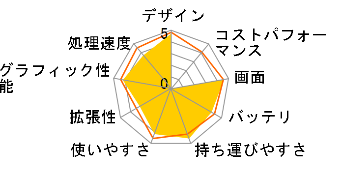 MacBook Air 13.3インチ Retinaディスプレイ Mid 2019/第8世代 Core i5(1.6GHz)/SSD128GB/メモリ8GB搭載モデル