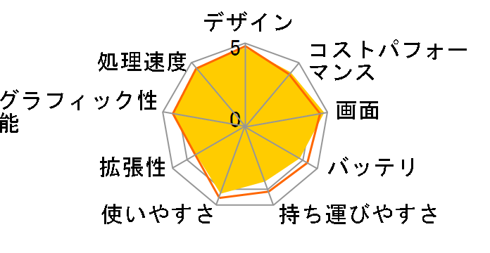 MacBook Pro 16インチ Retinaディスプレイ Late 2019/第9世代 Core i9(2.3GHz)/SSD1TB/メモリ16GB搭載モデル