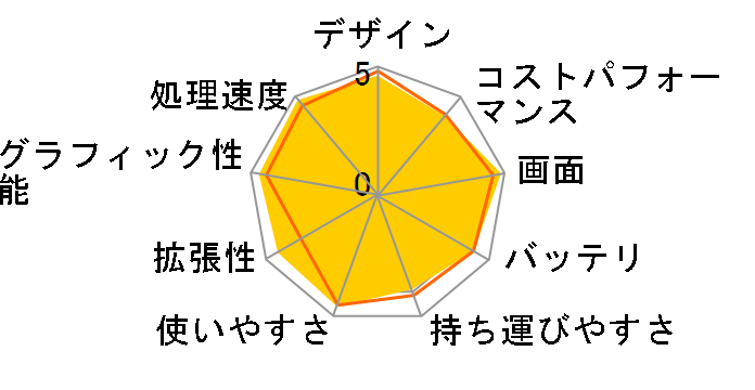 MacBook Pro 14.2インチ Liquid Retina XDRディスプレイ Late 2021/Apple M1 Pro/SSD512GB/メモリ16GB搭載モデル