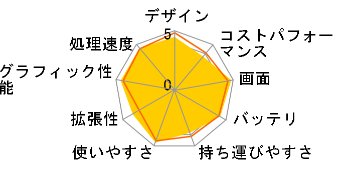 MacBook Pro 14.2インチ Liquid Retina XDRディスプレイ Late 2021・M1 Pro・メモリ16GB・SSD1TB搭載モデル