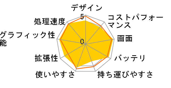 MacBook Pro 16.2インチ Liquid Retina XDRディスプレイ Late 2021・M1 Pro・メモリ16GB・SSD512GB搭載モデル