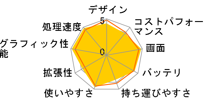 MacBook Pro 16.2インチ Liquid Retina XDRディスプレイ Late 2021・M1 Max・メモリ32GB・SSD1TB搭載モデル