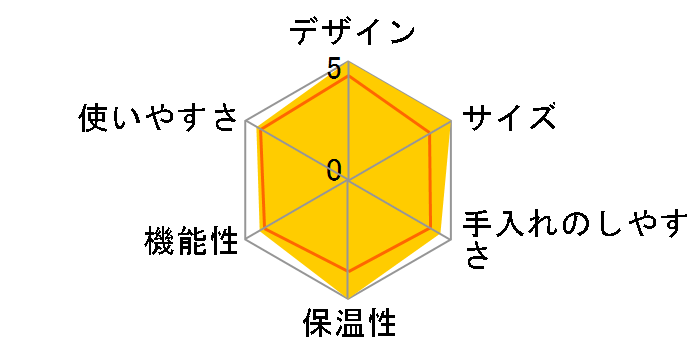 イニッシア C40
