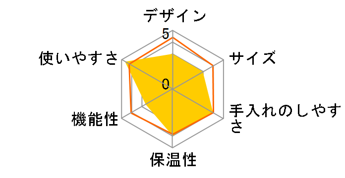 �A�C�X�R�[�q�[���[�J�[ ECI-661