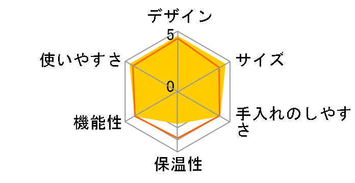 hbv|bh DP3