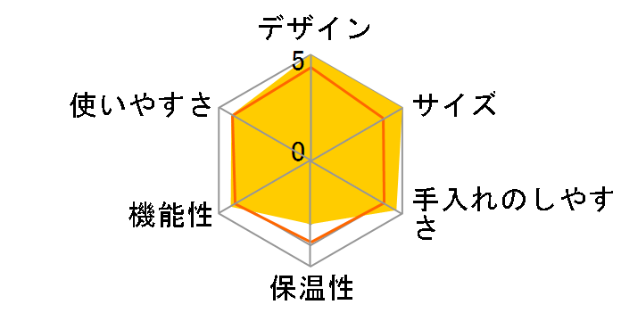 �\���J�t�F �v���X SLK-2