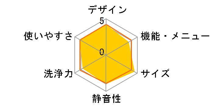 ES-S7G-L