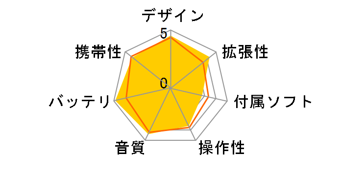 SHANLING M3X [32GB]