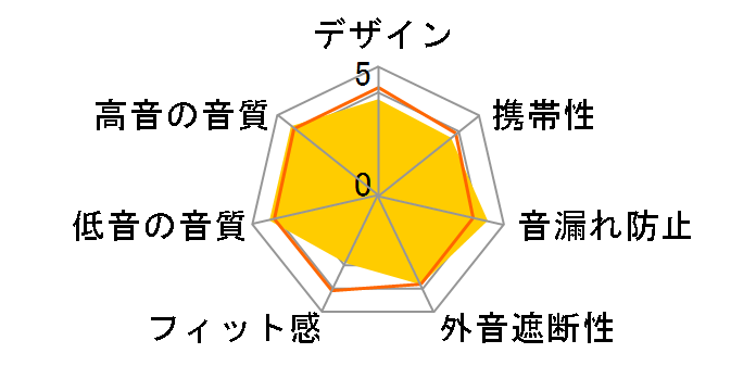 TW-E5B