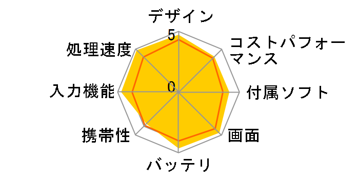 iPad Air 10.9�C���` ��5���� Wi-Fi 256GB 2022�N�t���f��