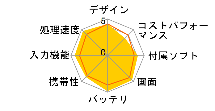 iPad Air 10.9�C���` ��5���� Wi-Fi+Cellular 64GB 2022�N�t���f�� SIM�t���[