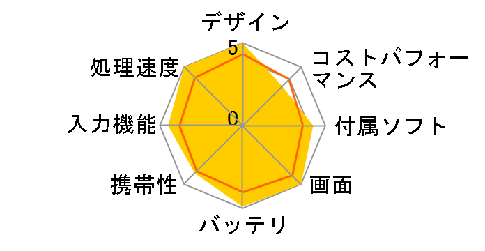 iPad Air 10.9�C���` ��5���� Wi-Fi+Cellular 256GB 2022�N�t���f�� SIM�t���[