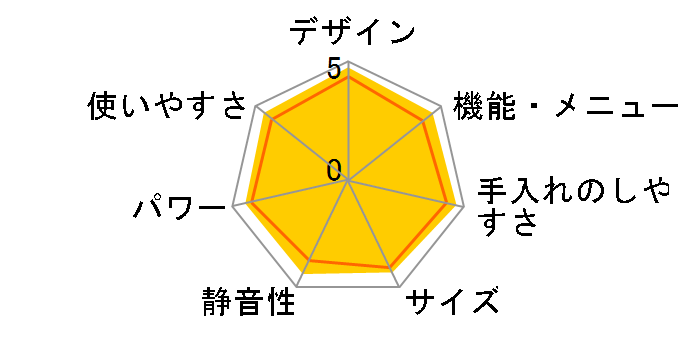 rXg NE-UBS10A