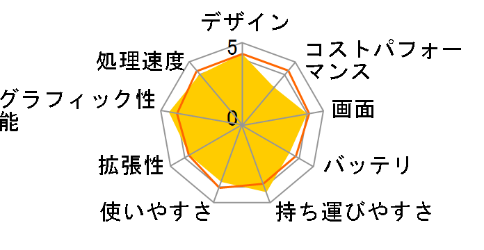 VAIO SX14 2022�N7���������f��