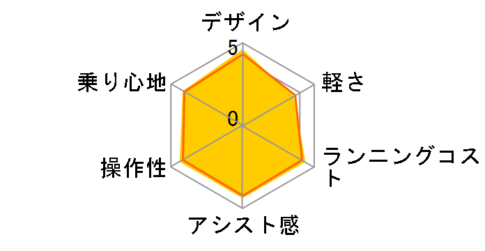 Ob^[ BE-ELGL035 + p[d