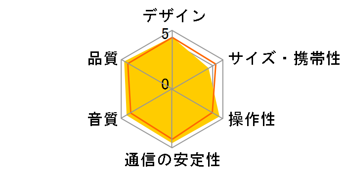 SRS-XE300