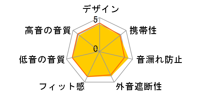 Soundcore Life Q20+