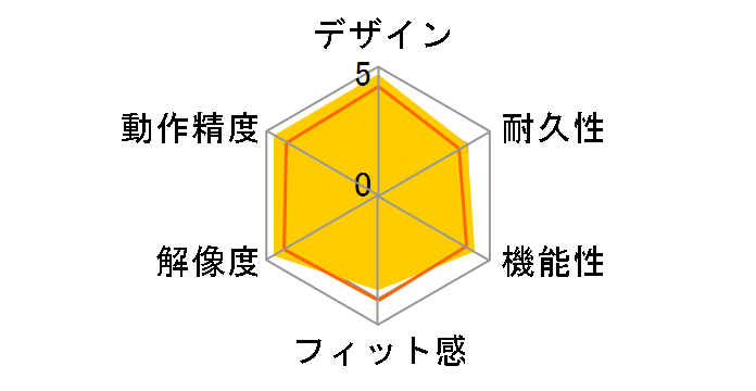 Pulsefire Haste 4P5D