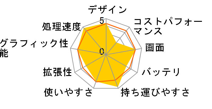 Zenbook S 13 OLED UM5302TA Ryzen 7 6800U���ڃ��f��