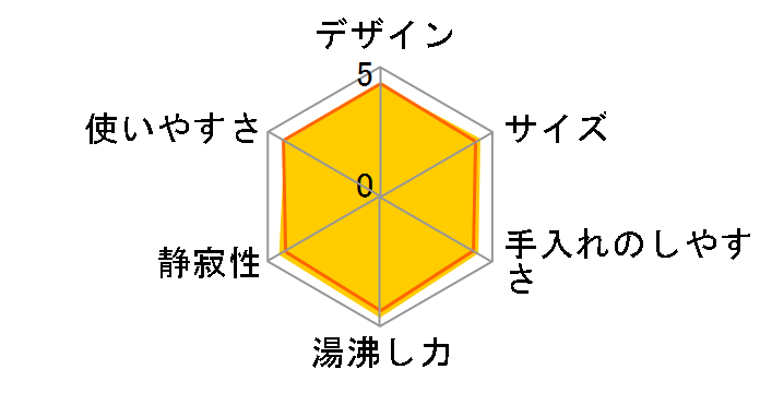 5SAFE+ PCM-A081