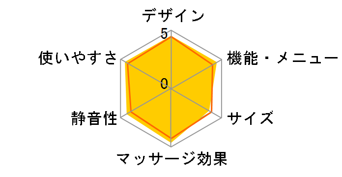 Av EP-MA103