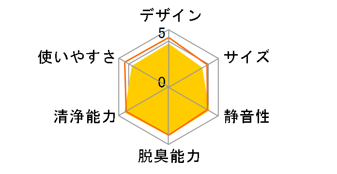 MCK70Z