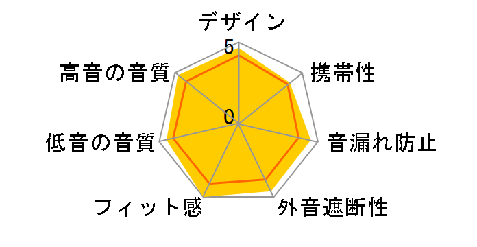 SE846 (第2世代) SE846G2
