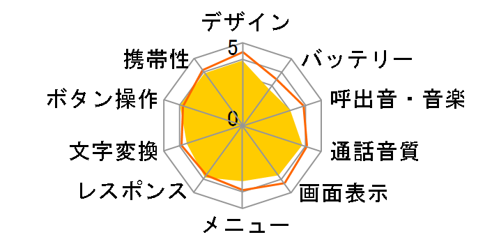 DIGNO P[^C KY-42C