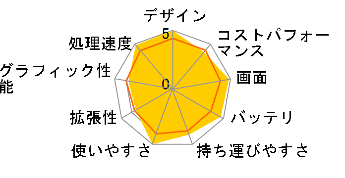 Surface Laptop 5 13.5�C���`/Core i5/8GB������/512GB SSD/Office Home and Business 2021�t���f��