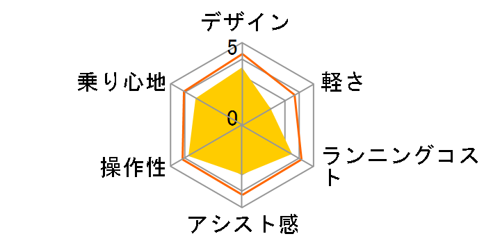 eBEDX BE-FTD751 + p[d