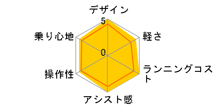 MbgEN[REEX BE-FRE032 + p[d
