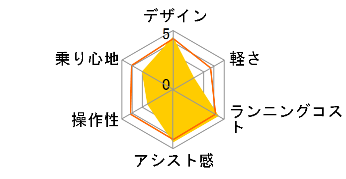 MbgEAj[YEDX BE-ELAD034 + p[d
