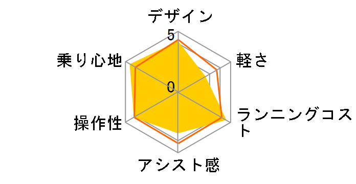 n BE-ELH542 + p[d